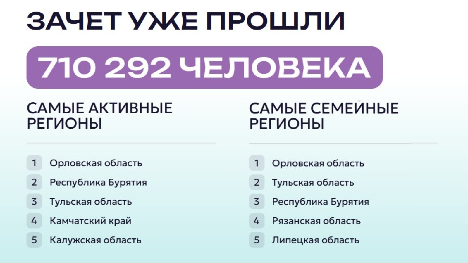 инфографика тг-канала Орелгосзаказчик
