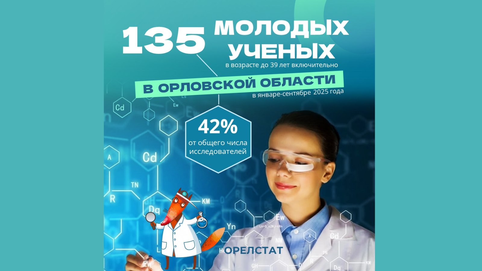 фото Орелстат