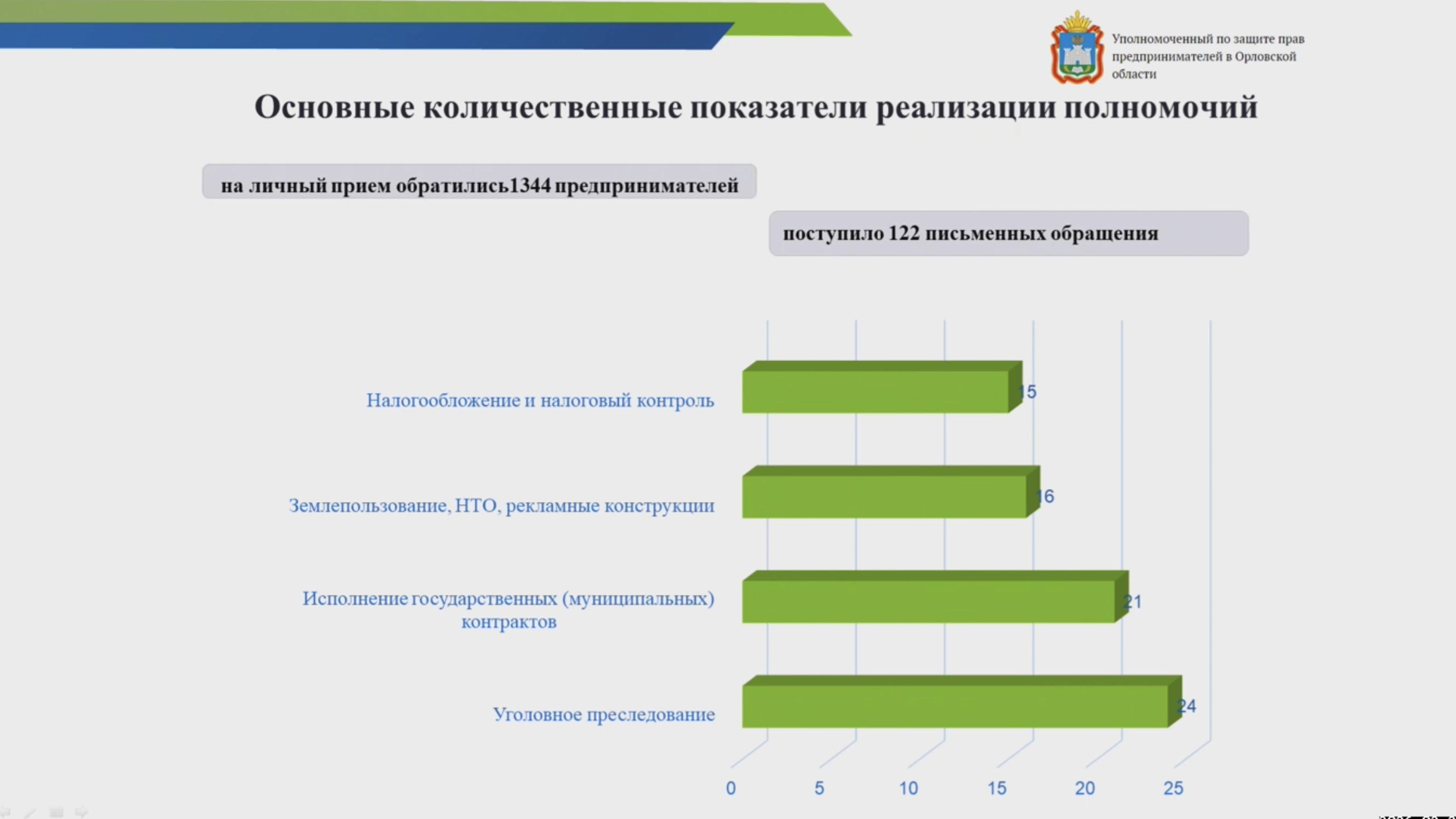 фото презентации