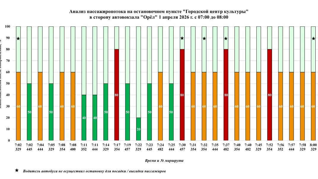 фото КУ ОО «Организатор перевозок»